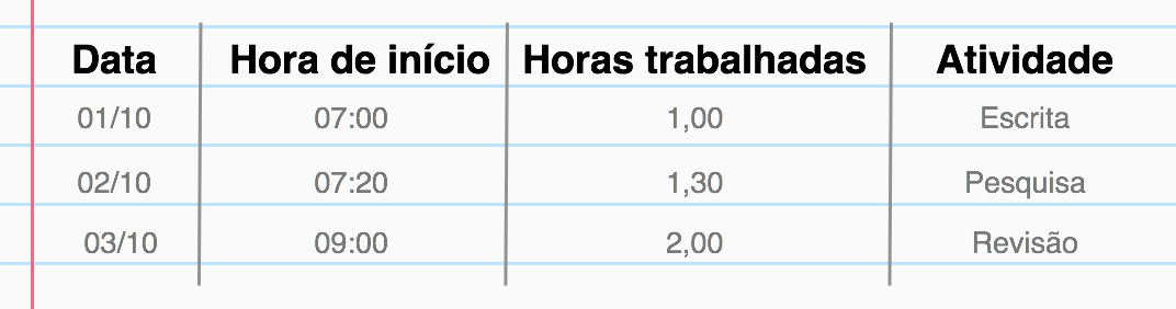 Metrics